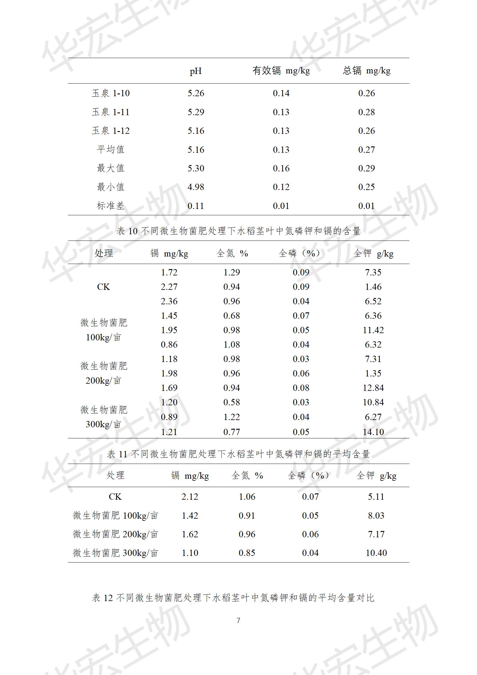 四川农科院上官宇先2021年重金属污染实验报告20220615_07.jpg