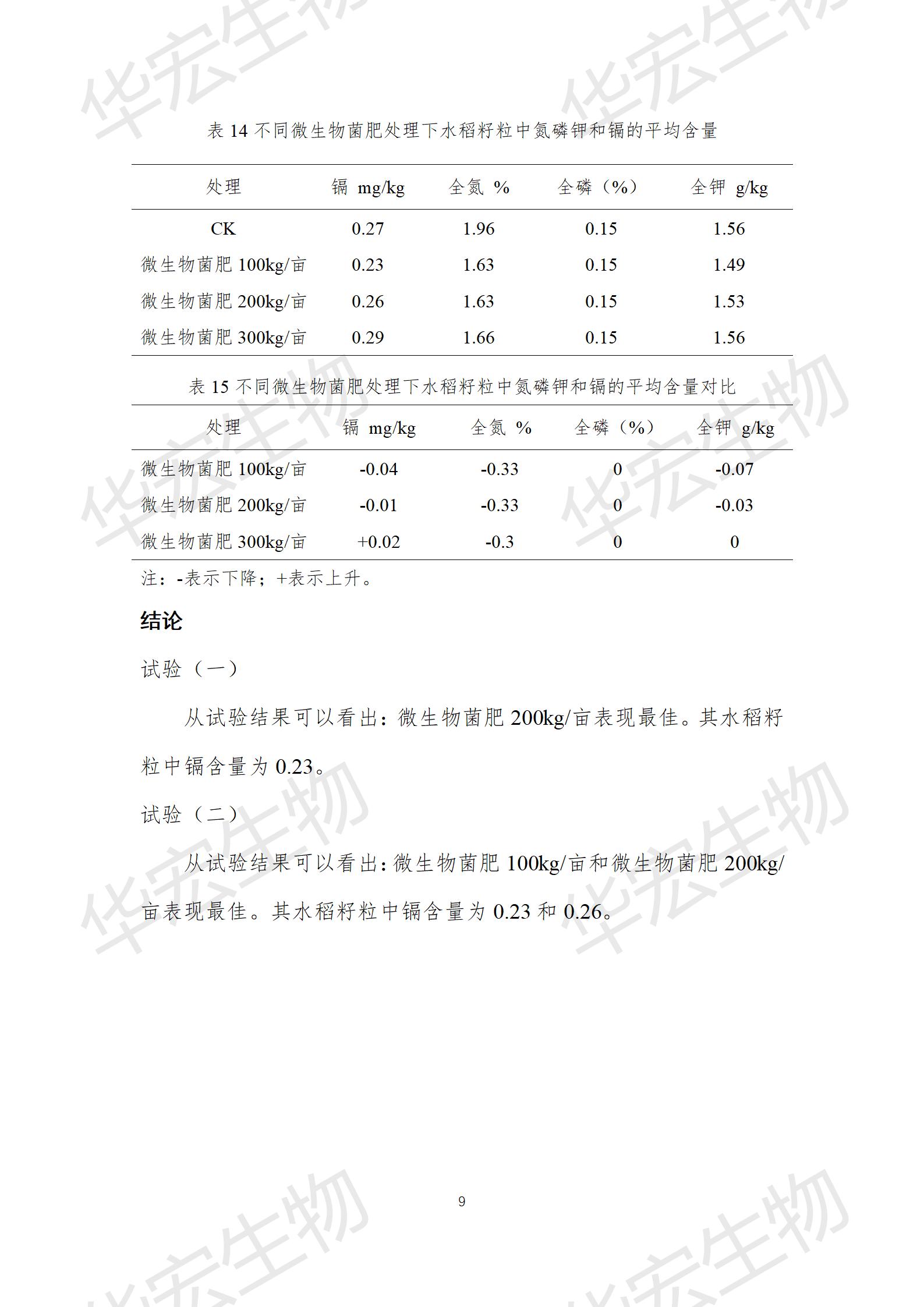 四川农科院上官宇先2021年重金属污染实验报告20220615_09.jpg
